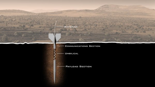 NASA没有放弃:在火星上寻找生命…的新方法