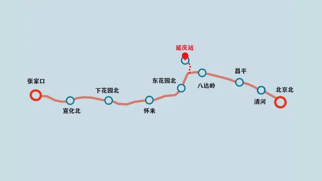 清河至延庆只需26分钟今天京张高铁延庆支线正式通车